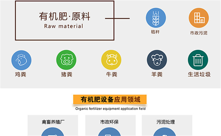 有機(jī)肥生產(chǎn)原料