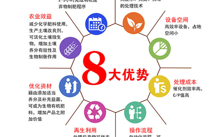 有機(jī)肥優(yōu)勢(shì)
