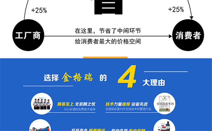 選擇金格瑞的4大理由