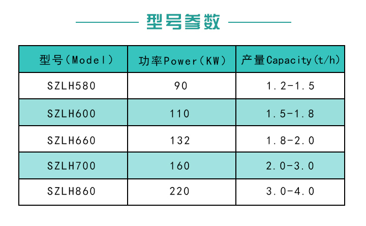 菌棒顆粒機型號參數